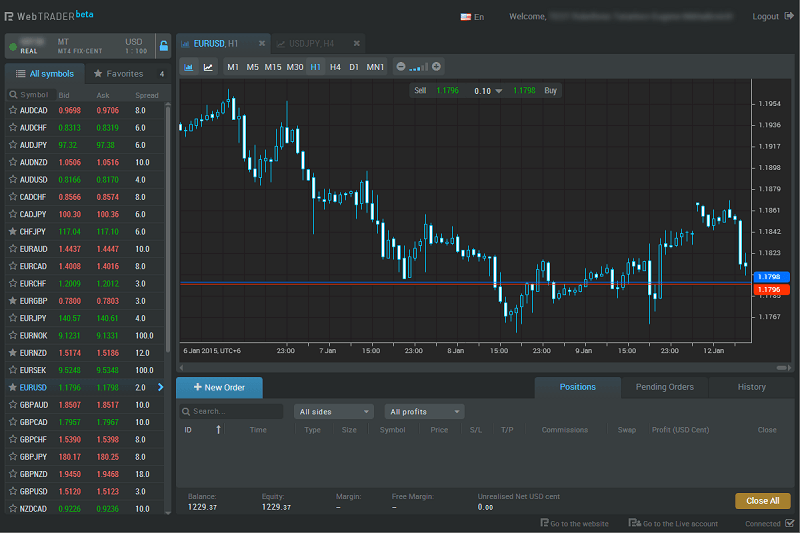 ¿Características de la interfaz de usuario de DXtrade para análisis de datos?