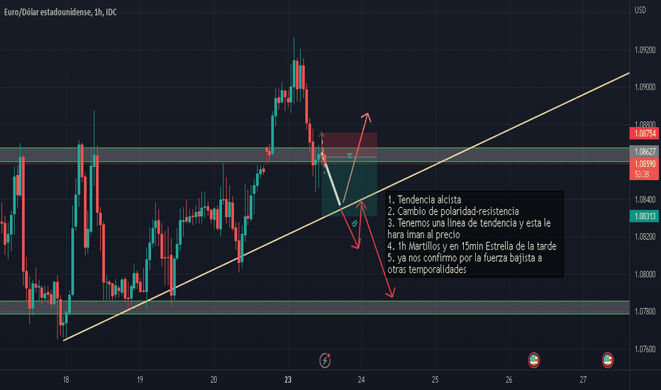 ¿Cómo mantenerse actualizado sobre tendencias en forex con TradingView?