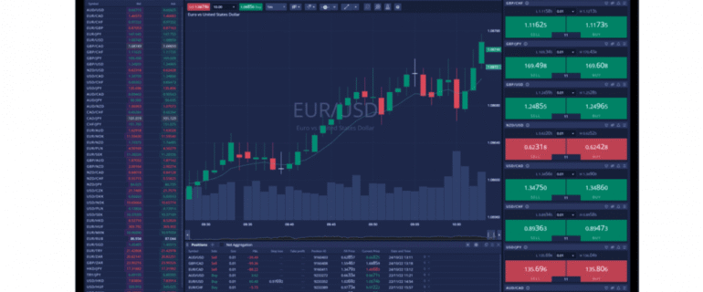 Cómo maximizar las operaciones en forex con DXtrade ¿Cómo maximizar las operaciones en forex con DXtrade?