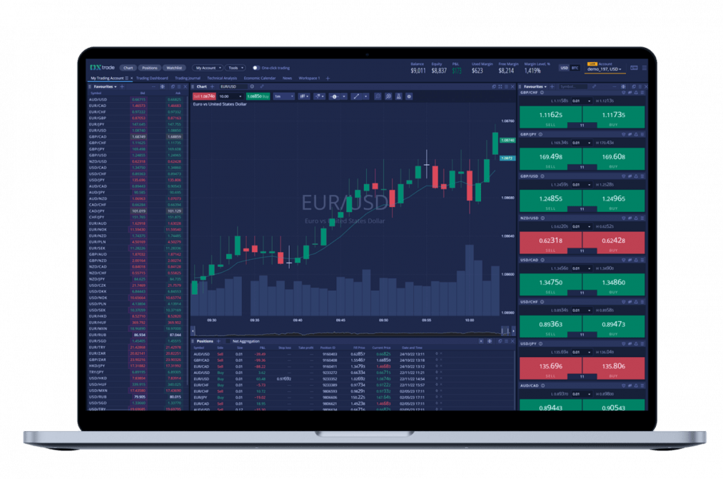 ¿Cómo maximizar las operaciones en forex con DXtrade?