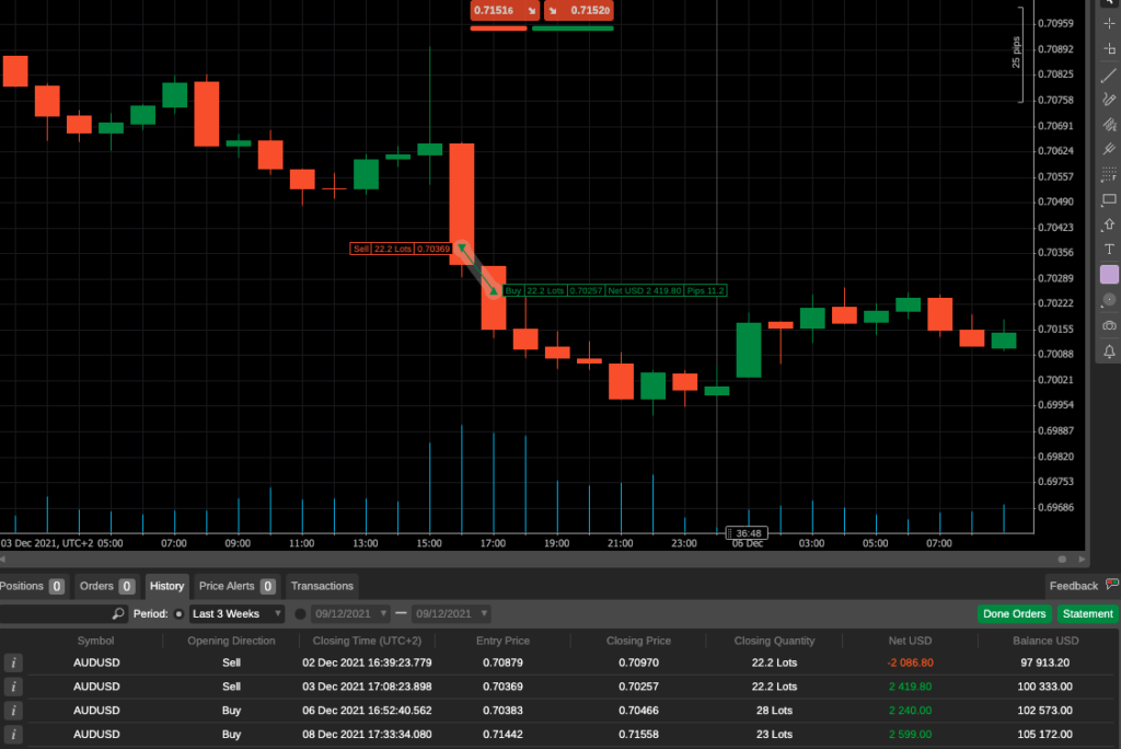 Diferencias clave entre DXtrade y cTrader en el trading de forex