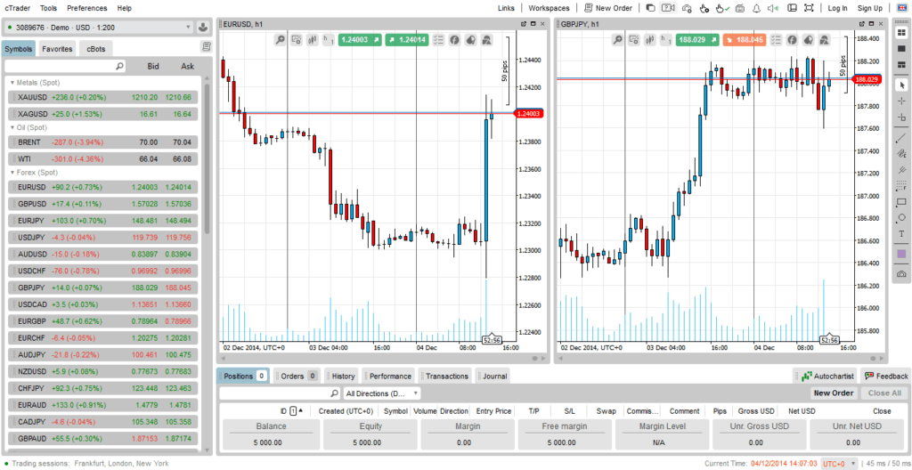 ¿Eficacia del backtesting en cTrader para estrategias de trading?