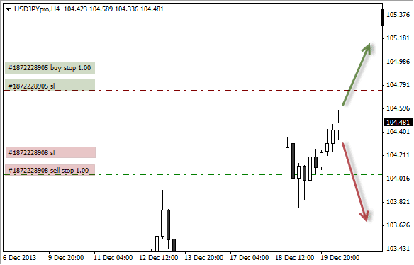 ¿Tipos de órdenes avanzadas en DXtrade para forex?