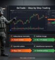DxTrade Paso a Paso: Cómo Operar Desde Cero en la Plataforma DxTrade Paso a Paso: Cómo Operar Desde Cero en la Plataforma