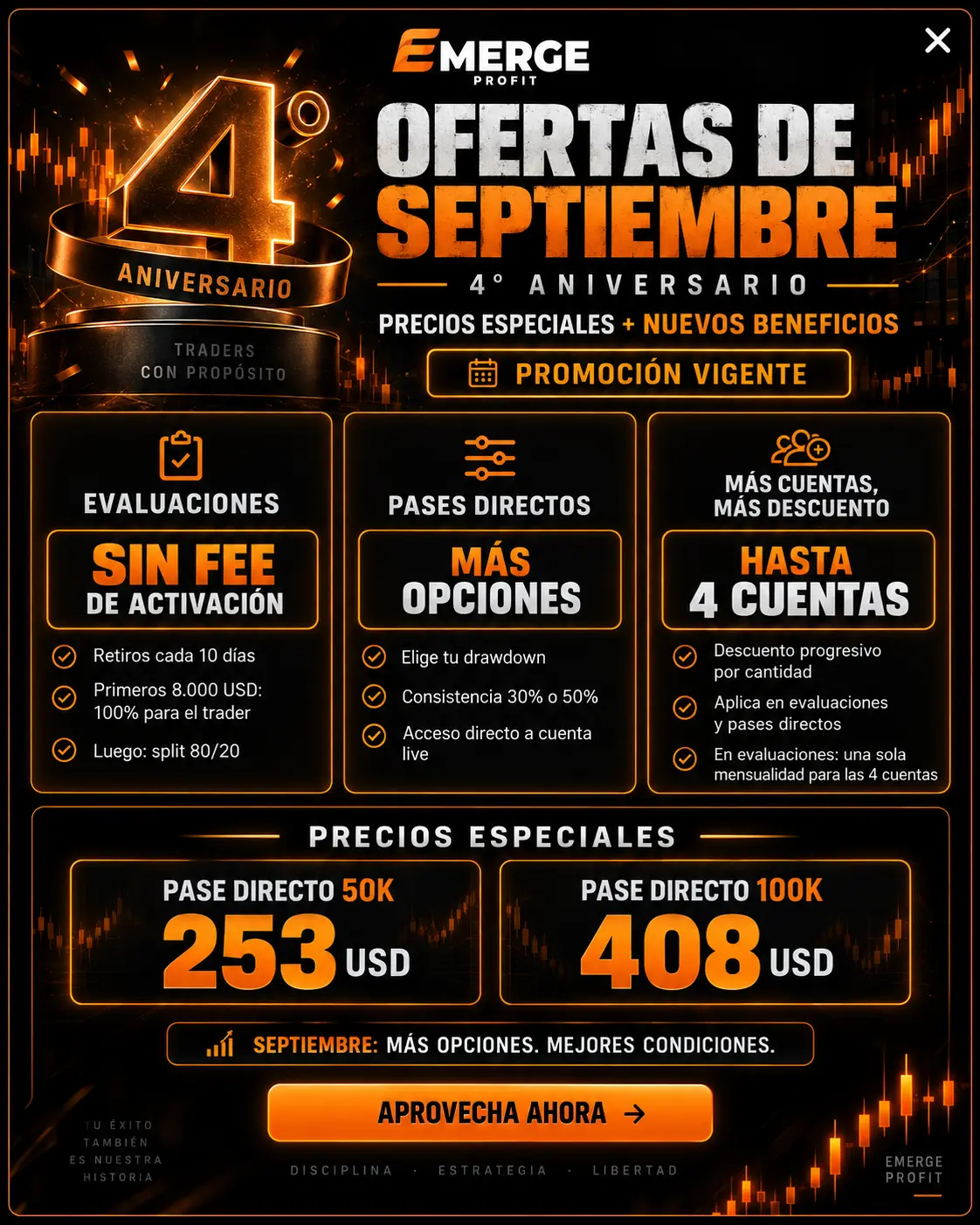 Ofertas de Septiembre 4° Aniversario Emerge Profit: evaluaciones sin fee de activación, pases directos 50K 253 USD y 100K 408 USD, hasta 4 cuentas con descuento
